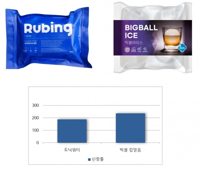 CU가 하이볼 인기에 빅볼아이스를 출시, 인기를 끌고 있다. 사진=CU