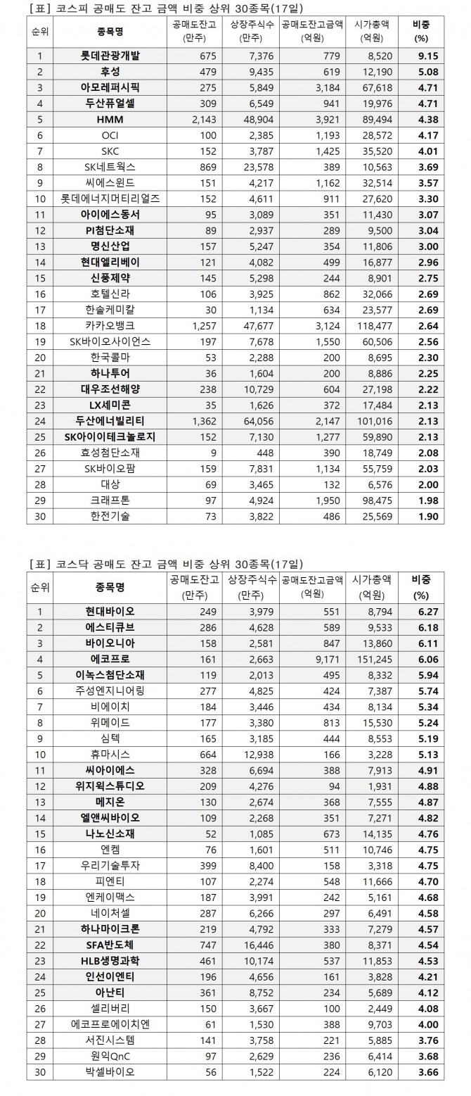 자료=한국거래소