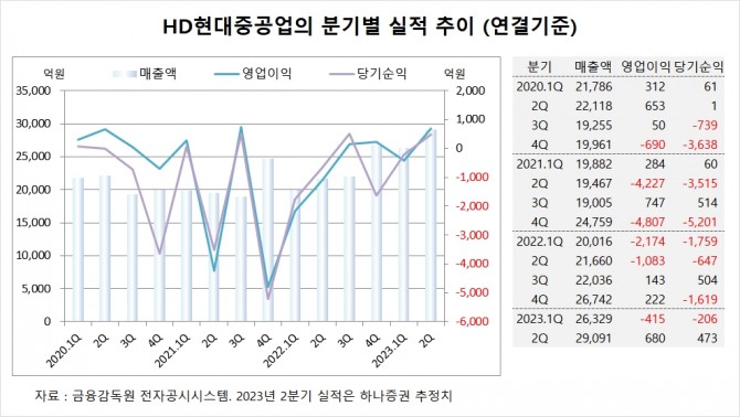 사진=글로벌이코노믹