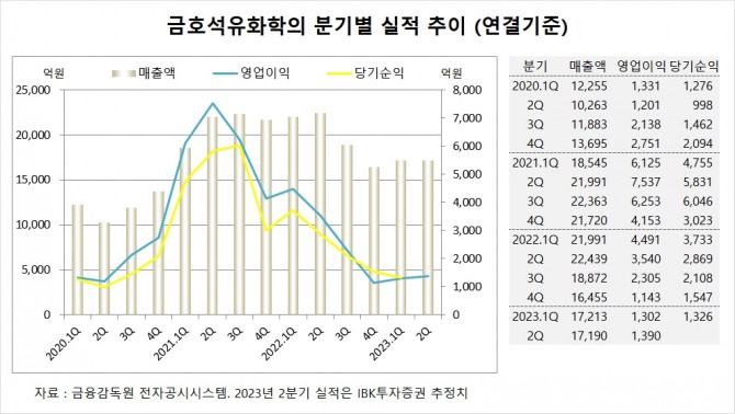 사진=글로벌이코노믹