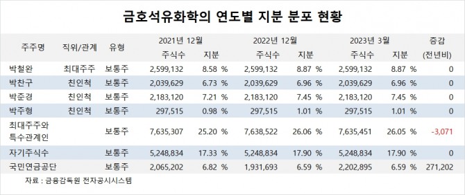 사진=글로벌이코노믹