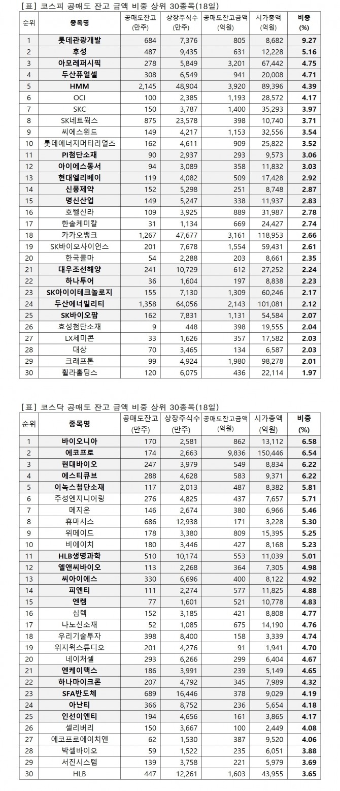 자료=한국거래소