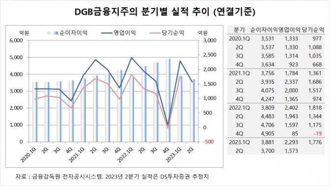 사진=글로벌이코노믹