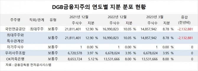사진=글로벌이코노믹