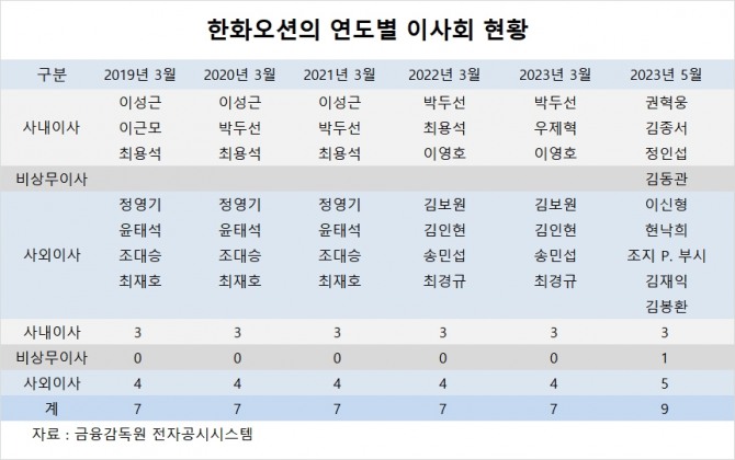 사진=글로벌이코노믹