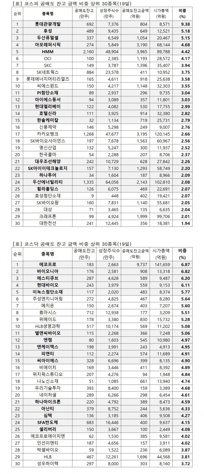 자료=한국거래소