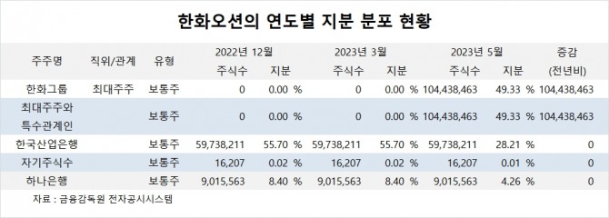 사진=글로벌이코노믹