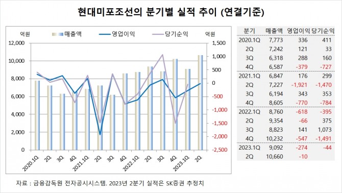 사진=글로벌이코노믹