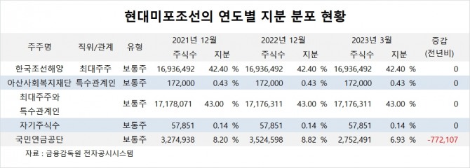 사진=글로벌이코노믹