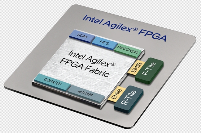 인텔은 R-타일이 내장된 '애질렉스 7 FPGA'를 출시한다.사진=인텔