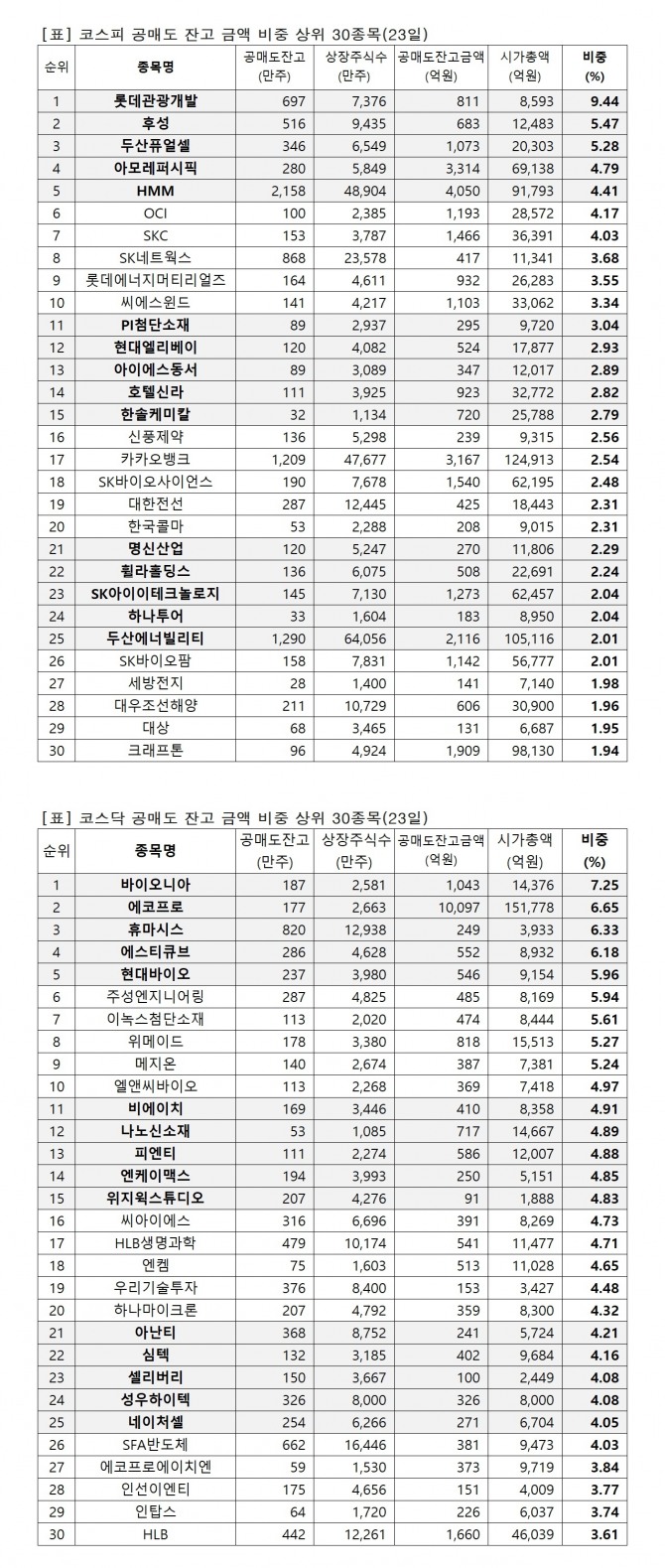 자료=한국거래소