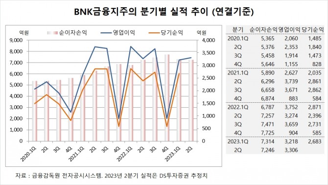 사진=글로벌이코노믹