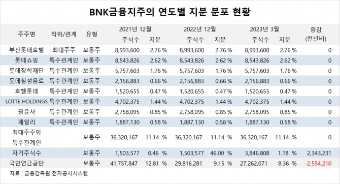 사진=글로벌이코노믹