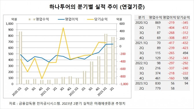 사진=글로벌이코노믹