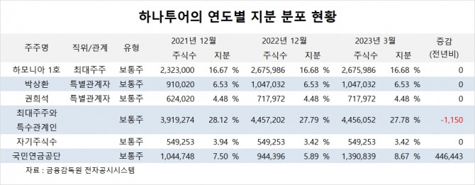 사진=글로벌이코노믹