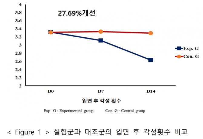 표=모비프렌