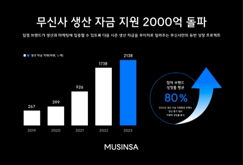 사진=무신사