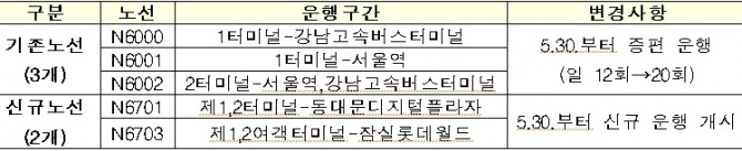 인천공항-서울 심야 공항버스 운행 확대 내용. 자료=인천국제공항공사