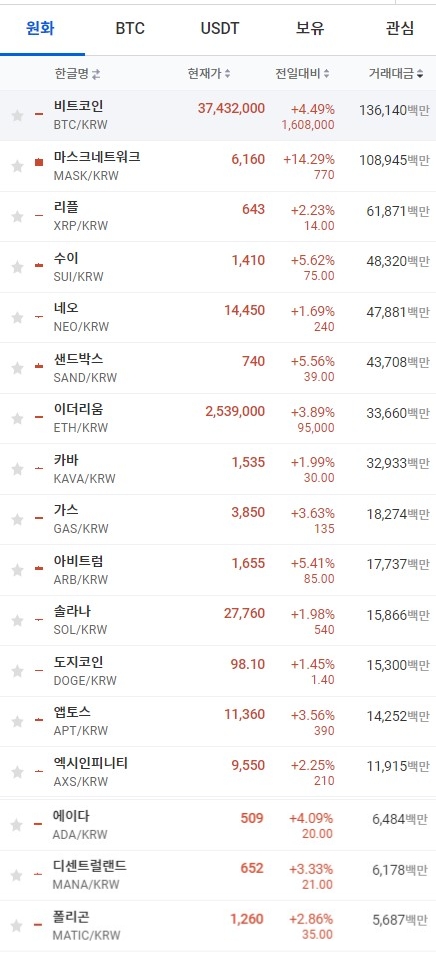 29일 오전 8시 24분 현재 업비트 코인시황. 출처=업비트