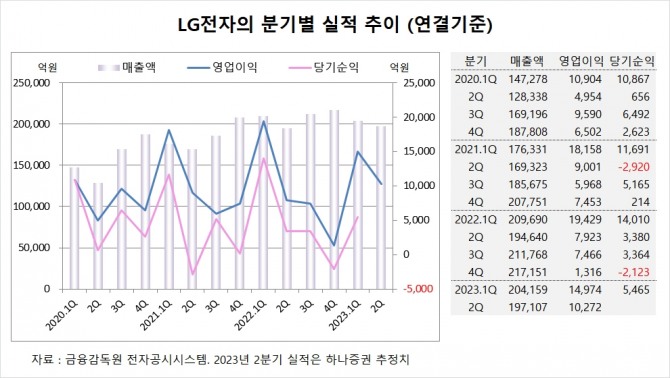 사진=글로벌이코노믹