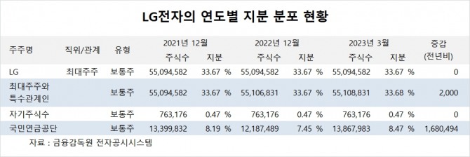 사진=글로벌이코노믹