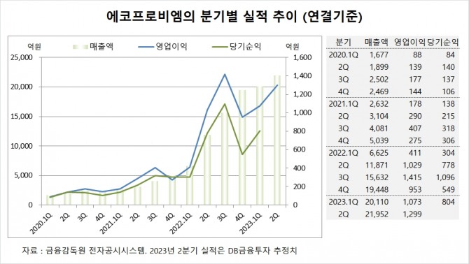 사진=글로벌이코노믹