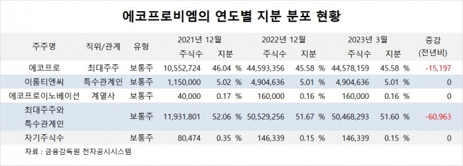 사진=글로벌이코노믹