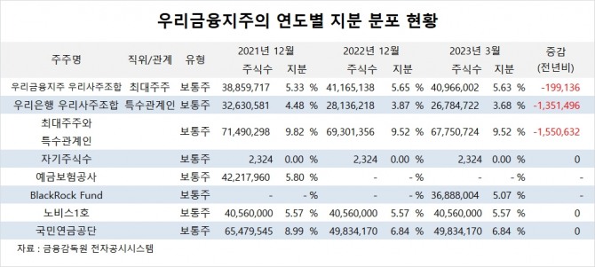 사진=글로벌이코노믹