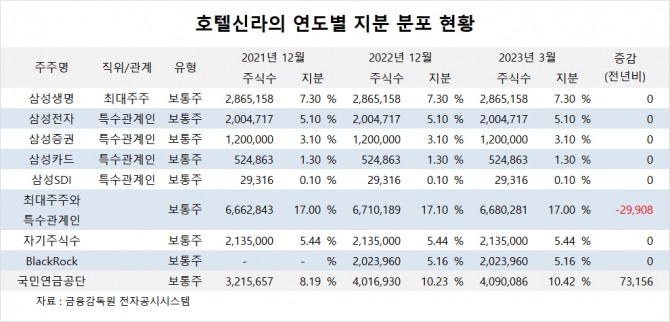 사진=글로벌이코노믹