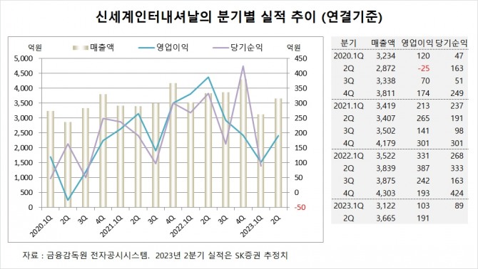 사진=글로벌이코노믹