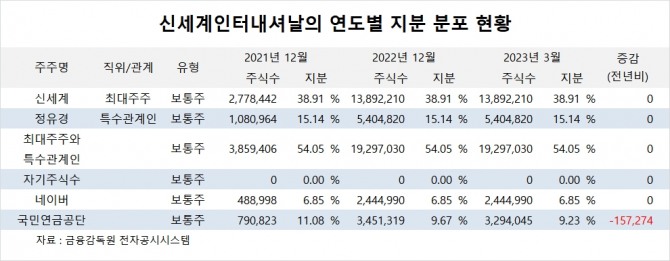 사진=글로벌이코노믹