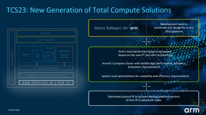 ARM이 공개한 TCS23의 상세 설명자료. 사진=ARM