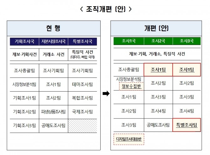 자료=금융감독원