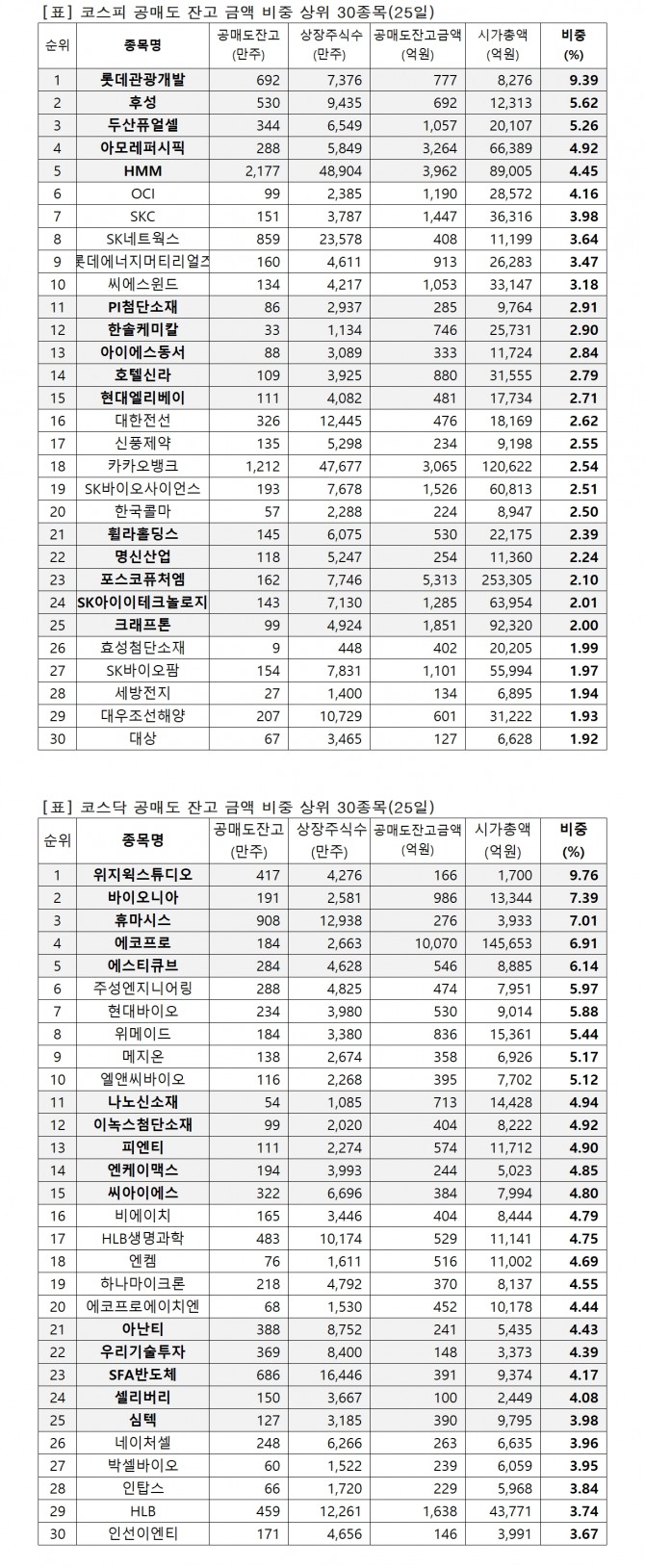 자료=한국거래소