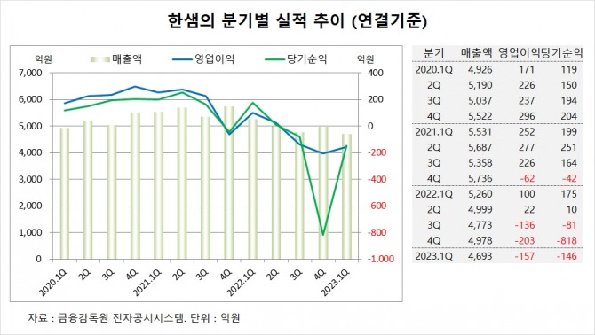 사진=글로벌이코노믹