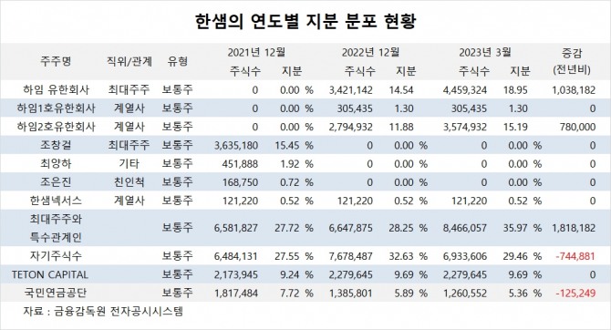 사진=글로벌이코노믹