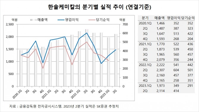 사진=글로벌이코노믹