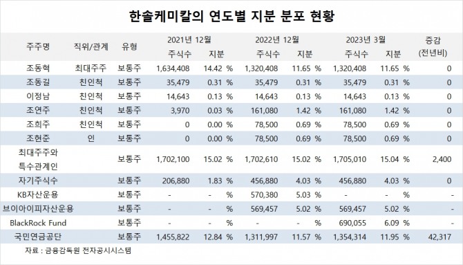 사진=글로벌이코노믹