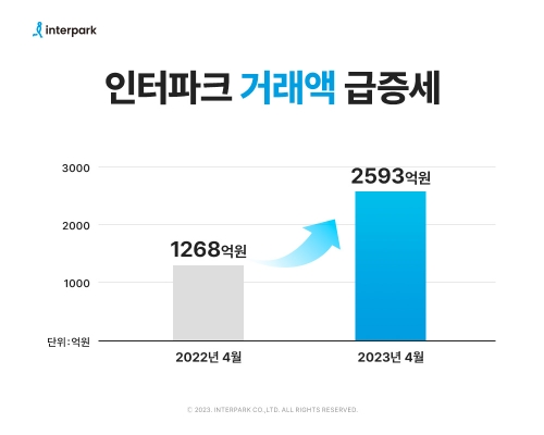 사진=인터파크