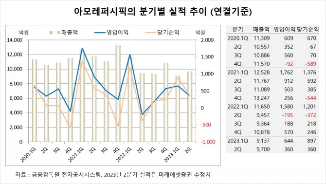 사진=글로벌이코노믹