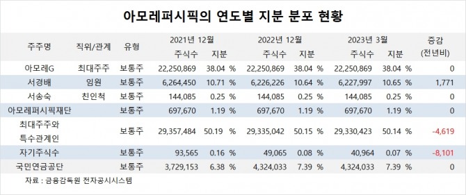 사진=글로벌이코노믹