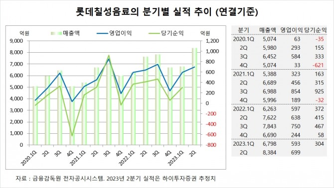 사진=글로벌이코노믹