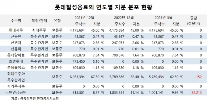 사진=글로벌이코노믹