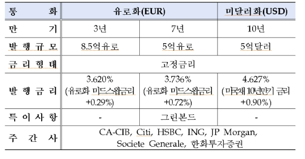 (자료=한국수출입은행)