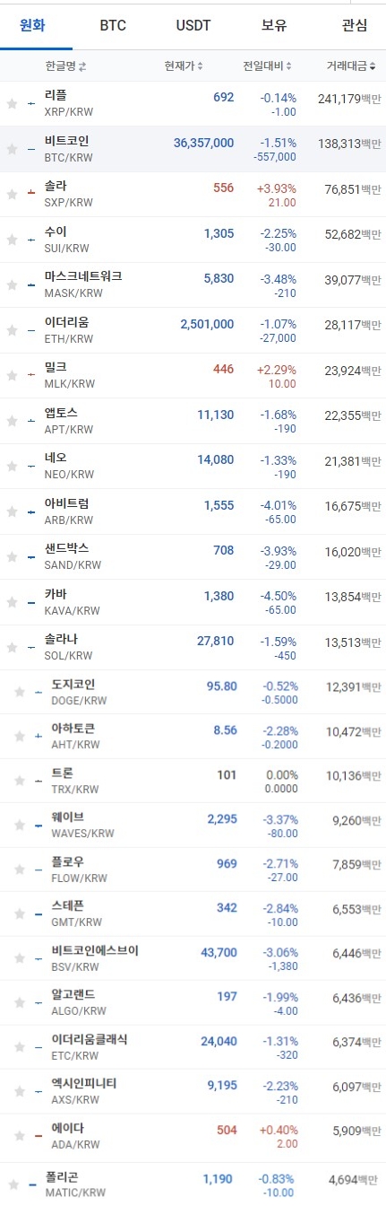 1일 오전 7시 36분 현재 업비트 코인시황. 출처=업비트