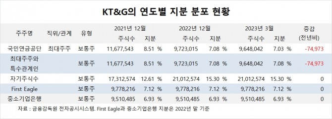 사진=글로벌이코노믹