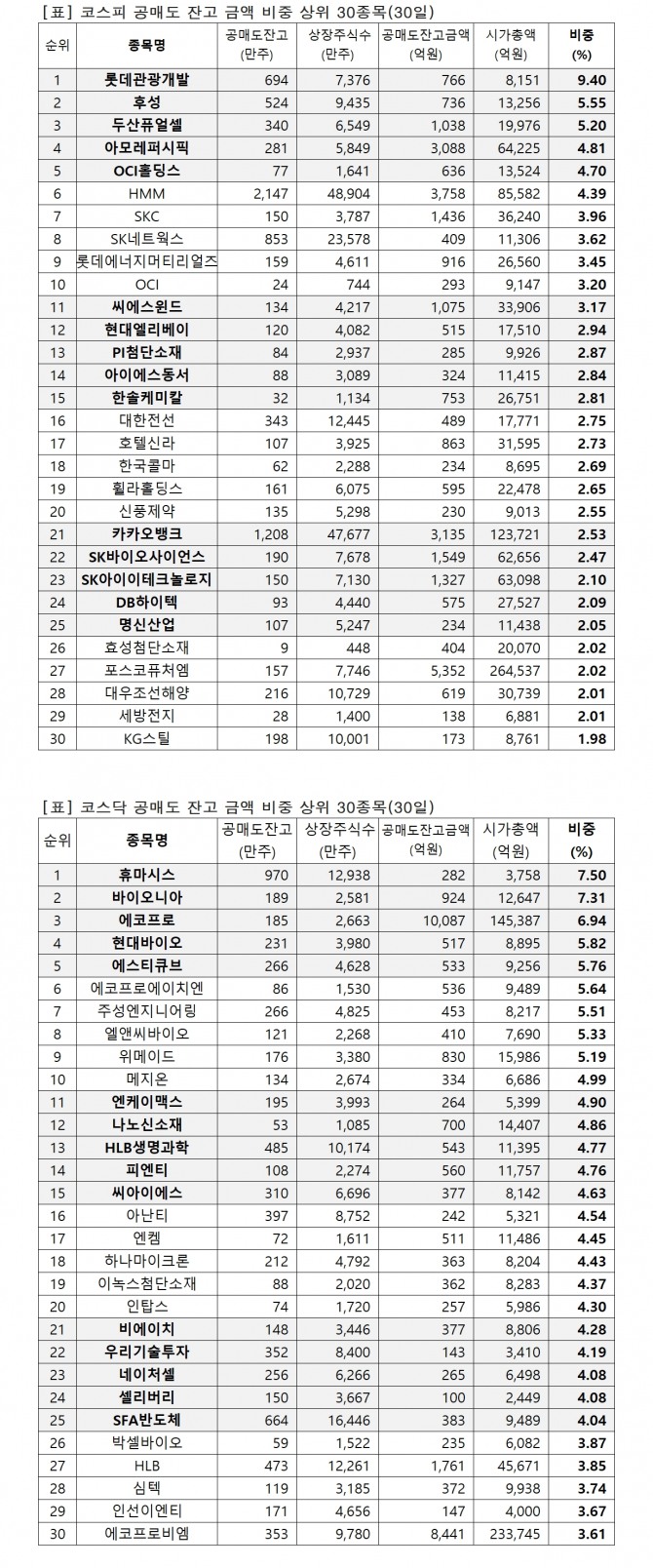 자료=한국거래소