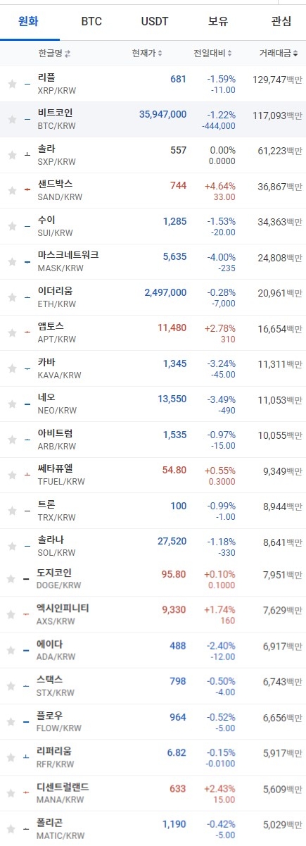 2일 오전 7시 43분 현재 업비트 코인시황. 출처=업비트