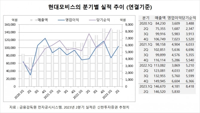 사진=글로벌이코노믹