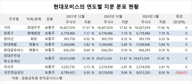 사진=글로벌이코노믹